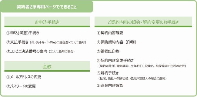 契約者さま専用ページ」ご利用のご案内 | 東京海上ウエスト少額短期